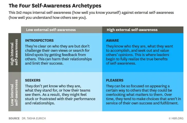 self-awareness-skill
