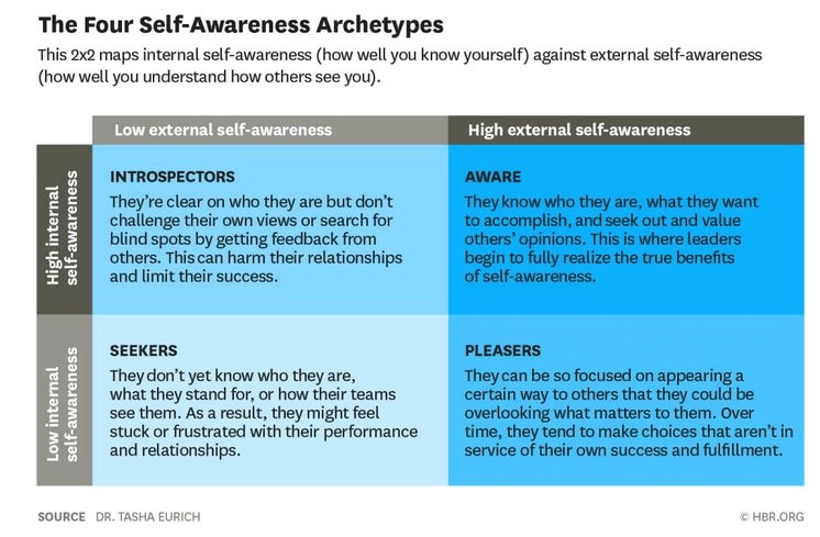 How to get over making a mistake Self-talk and self-awareness