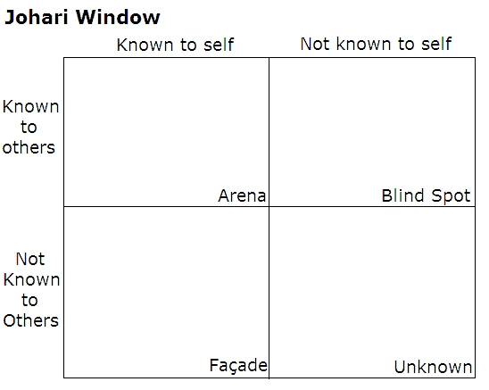 Johari_Window_Model