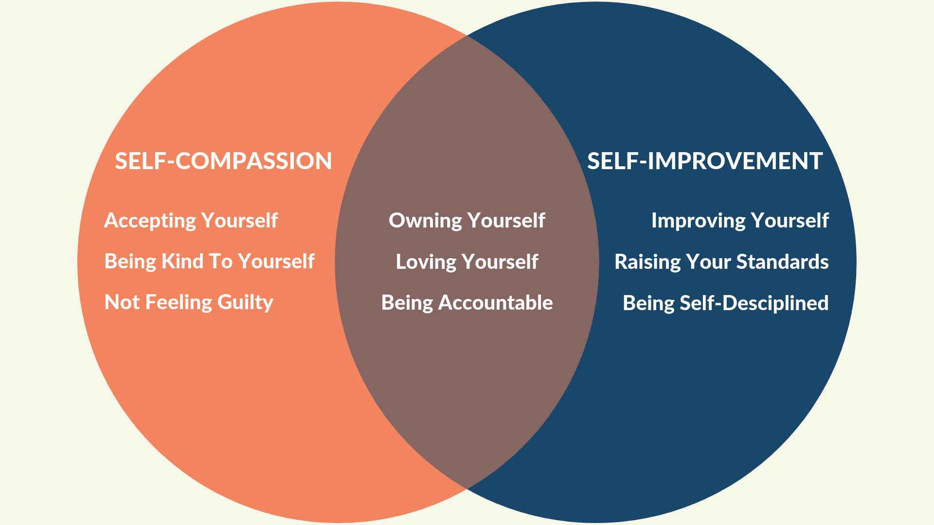 How To Love Yourself And Improve Yourself At The Same Time