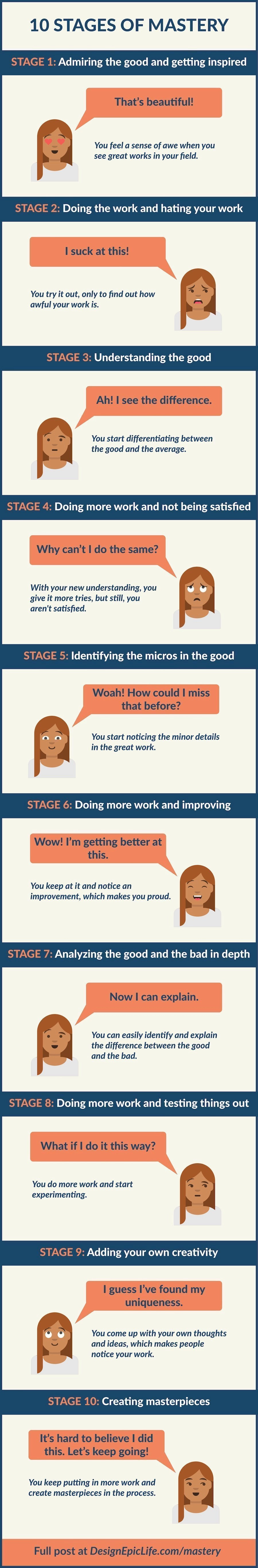 10 Stages of Mastery