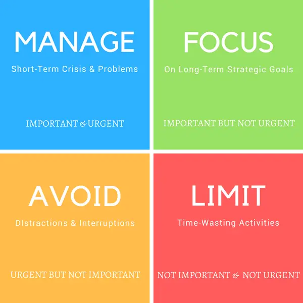 Time Management - The Eisenhower Matrix