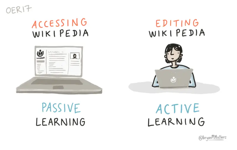 Passive Learning Vs. Active Learning