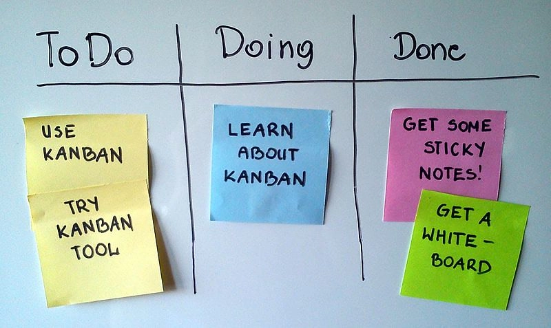 Personal-Kanban