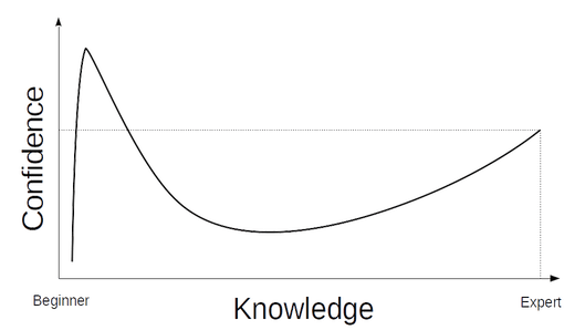 Dunning–Kruger effect passion projects