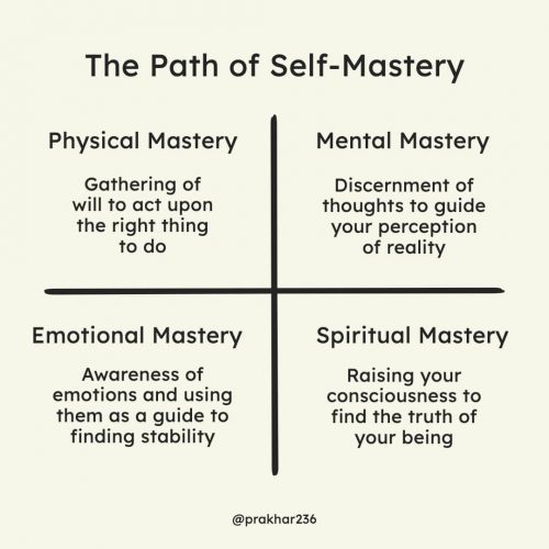 The Path of Self-Mastery