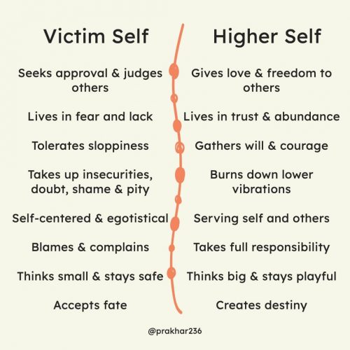 Victim Self Vs Higher Self